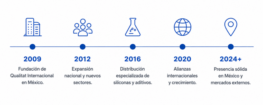 Nuestra Historia Qualitat internacional